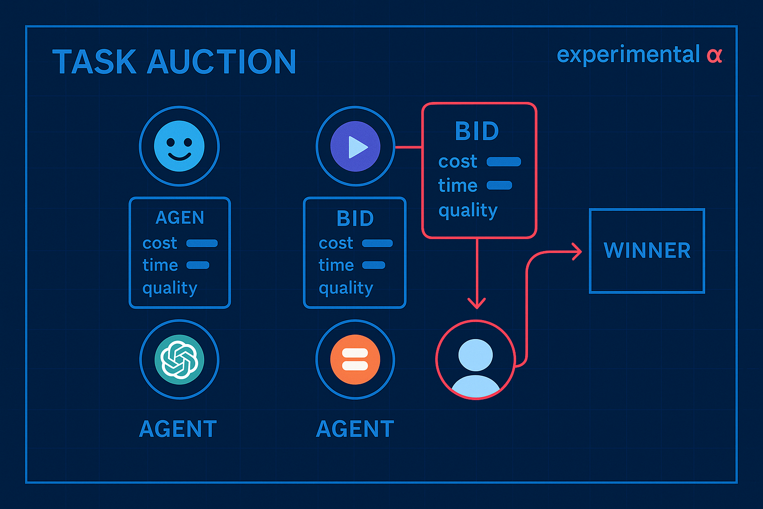 EAX Marketplace Preview