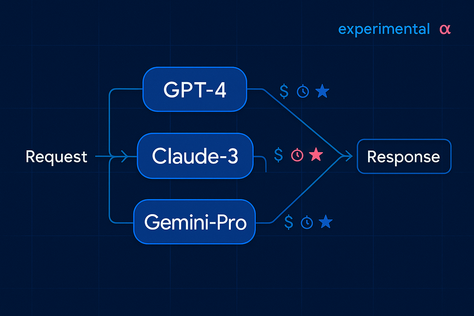EAX Router Preview